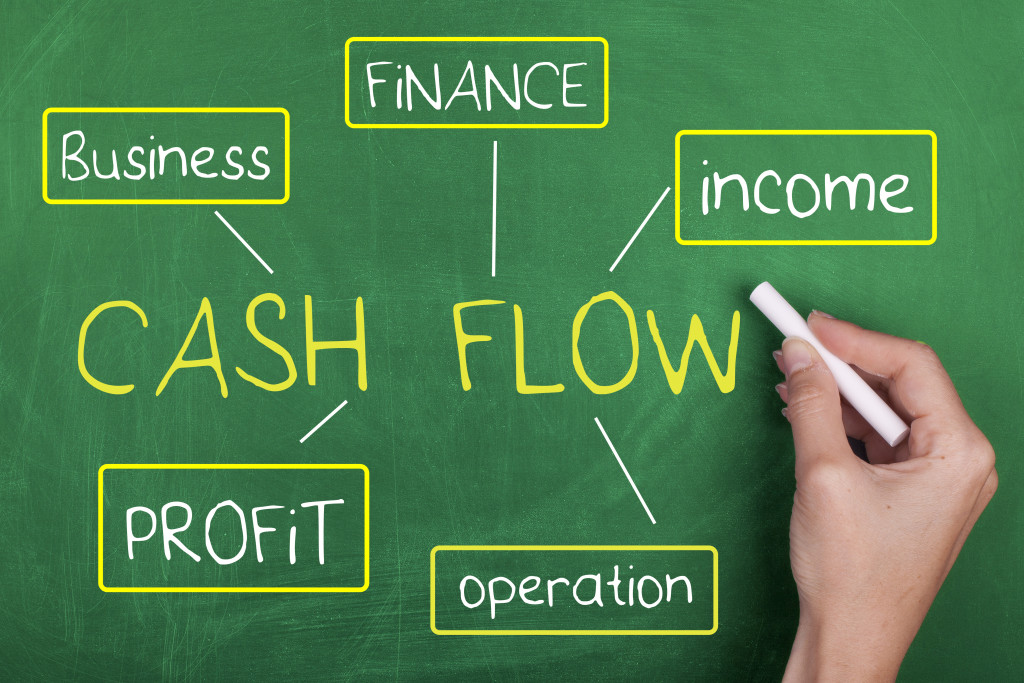 a layout of cash flow processes